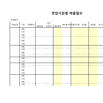 영업매출월보